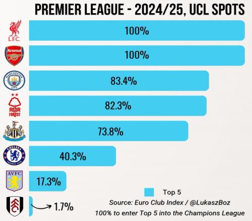 2025-2026赛季西甲第18轮集锦
