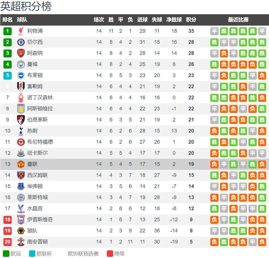 名哨腿筋拉伤无限期休战！昨日坐轮椅离场 有望常规赛结束前回归